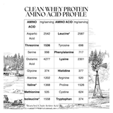 Clean Whey Protein Unsweetened 5lbs