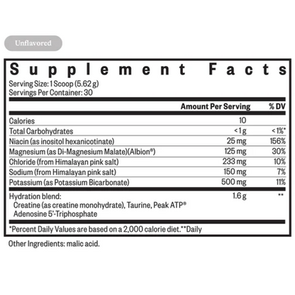 Optimal Electrolyte