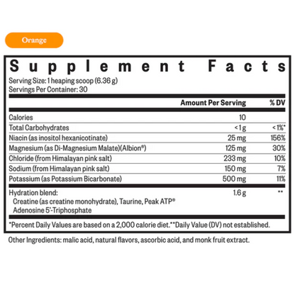 Optimal Electrolyte