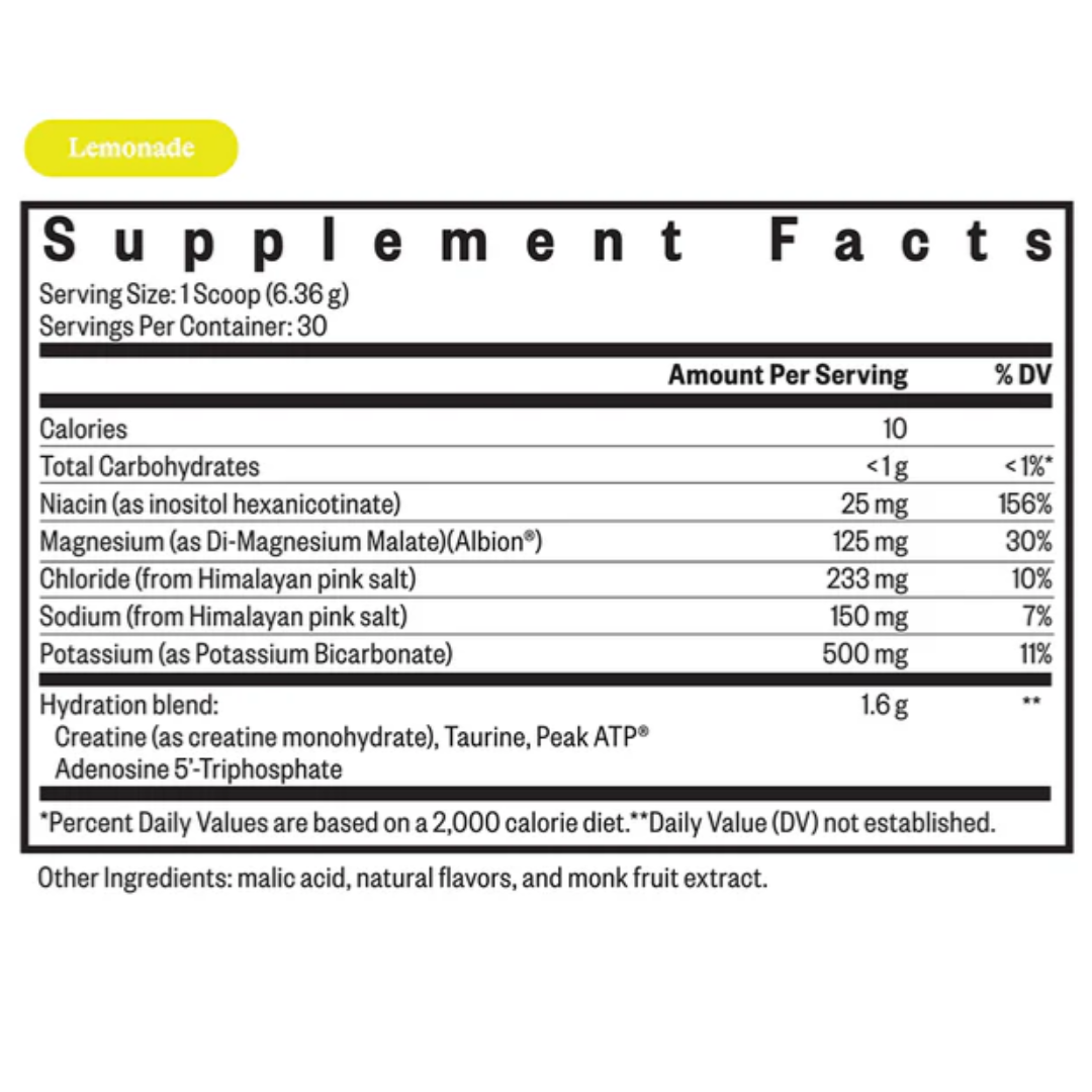 Optimal Electrolyte