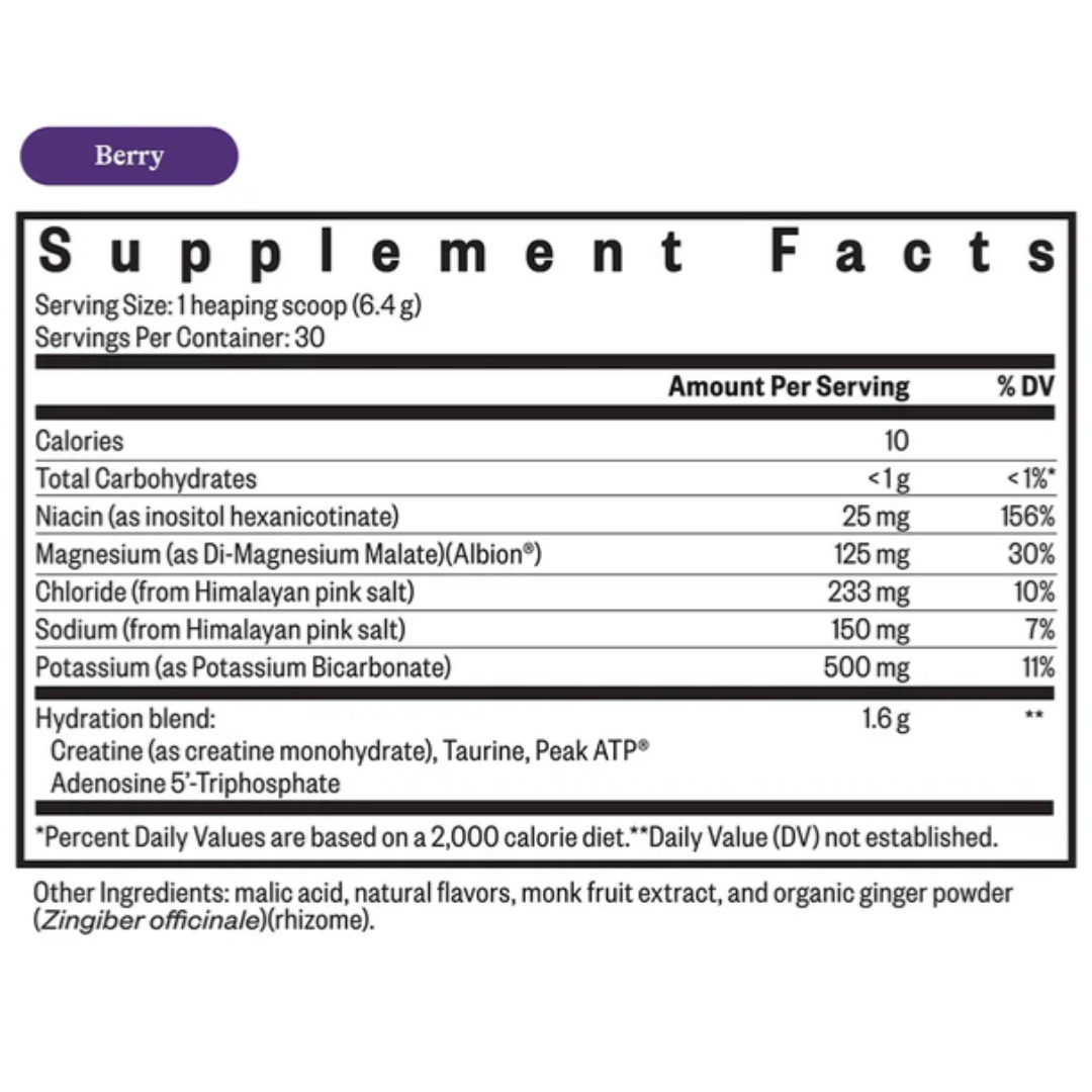 Optimal Electrolyte